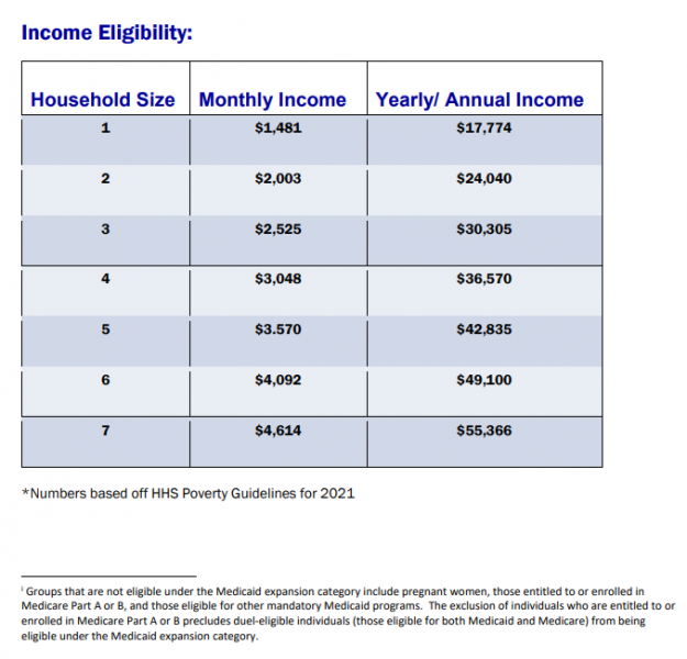 Missouri Medicaid Expansion Fact Sheet Missouri Legal Services